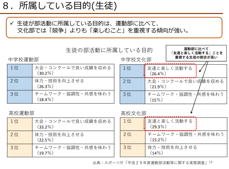 どうする 子どもが部活を辞めたいと親に相談してきたときの対応法 元中学校教師の生活改善ブログ