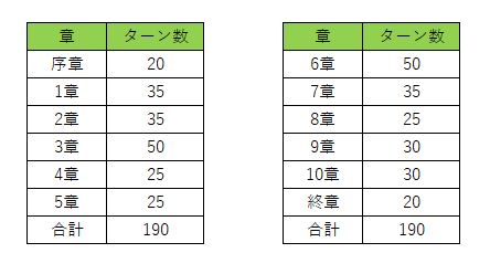 ファイアーエムブレム聖戦の系譜 オールａ評価を簡単にとる攻略法 第六章 元中学校教師の生活改善ブログ